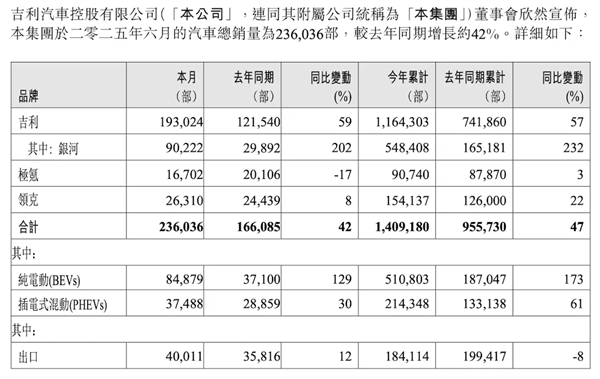 说好的不买电车呢！怎么一看销量都在冲啊