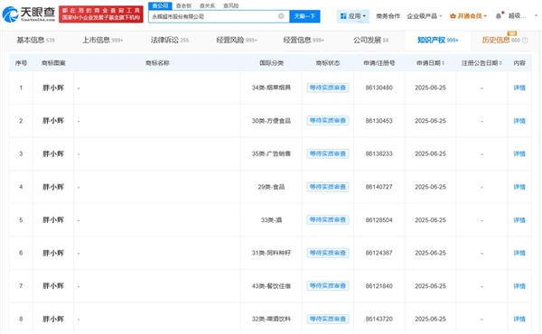 永辉申请多枚“胖小辉”商标 预计九月底胖改店突破200家-萌图百科