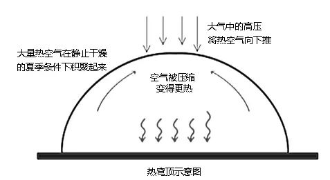 出门像被牛舔了一口！今年北京怎么又湿又闷又热