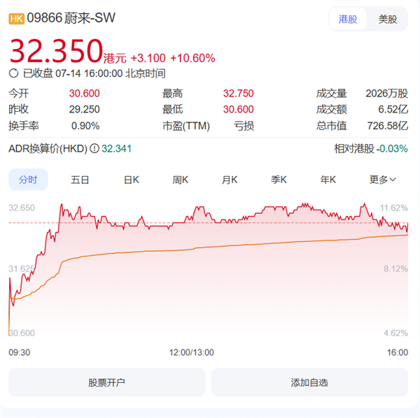 19.39万的乐道L90一炮打响！蔚来港股大涨超10%-萌图百科