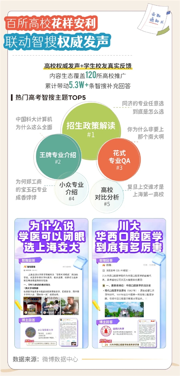 微博网友心仪高校出炉：复旦与深圳大学强势霸榜