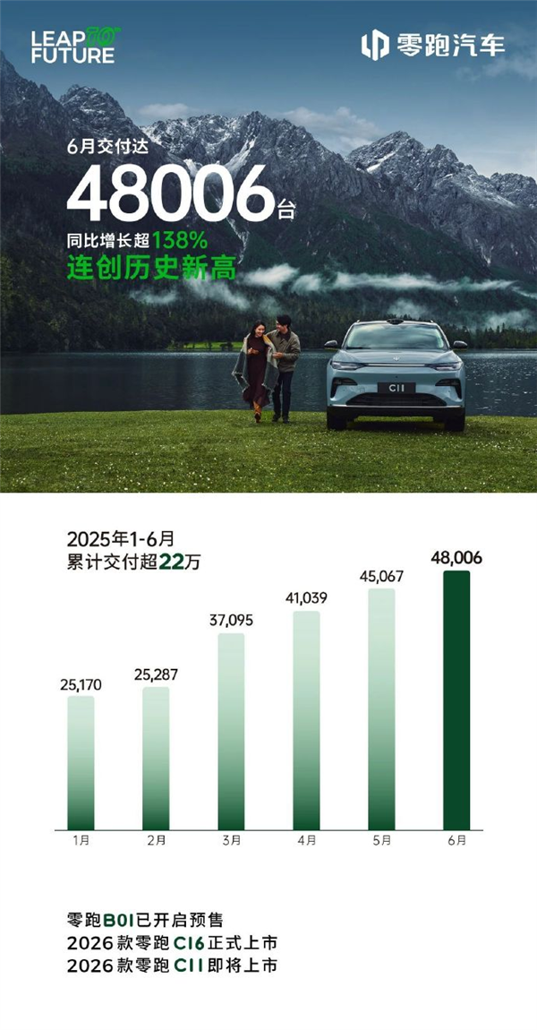 说好的不买电车呢！怎么一看销量都在冲啊