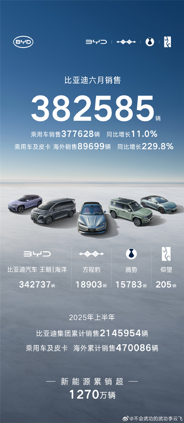说好的不买电车呢！怎么一看销量都在冲啊