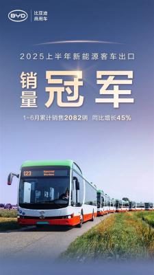 比亚迪获半年度新能源客车出口销量冠军：同比大增45%-萌图百科