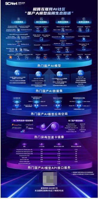 深耕AI应用！超算互联网《国产大模型应用生态图谱》权威发布-萌图百科