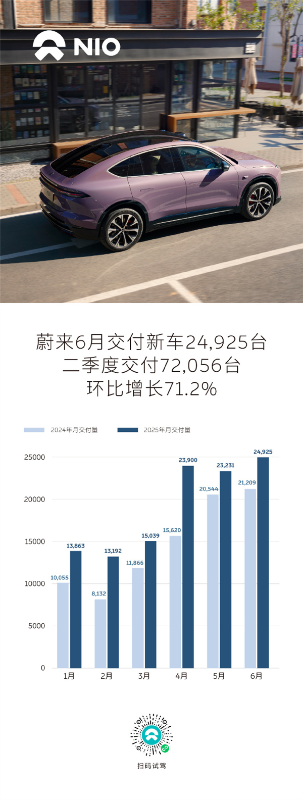 说好的不买电车呢！怎么一看销量都在冲啊