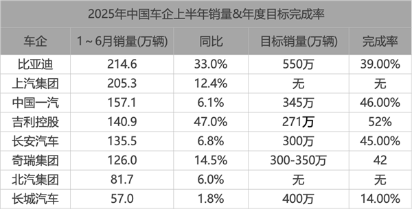 2025年中国汽车上半场落幕 车企都不好过-萌图百科