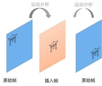 手游党注意：这几项游戏功能可以不开但不能没有-萌图百科