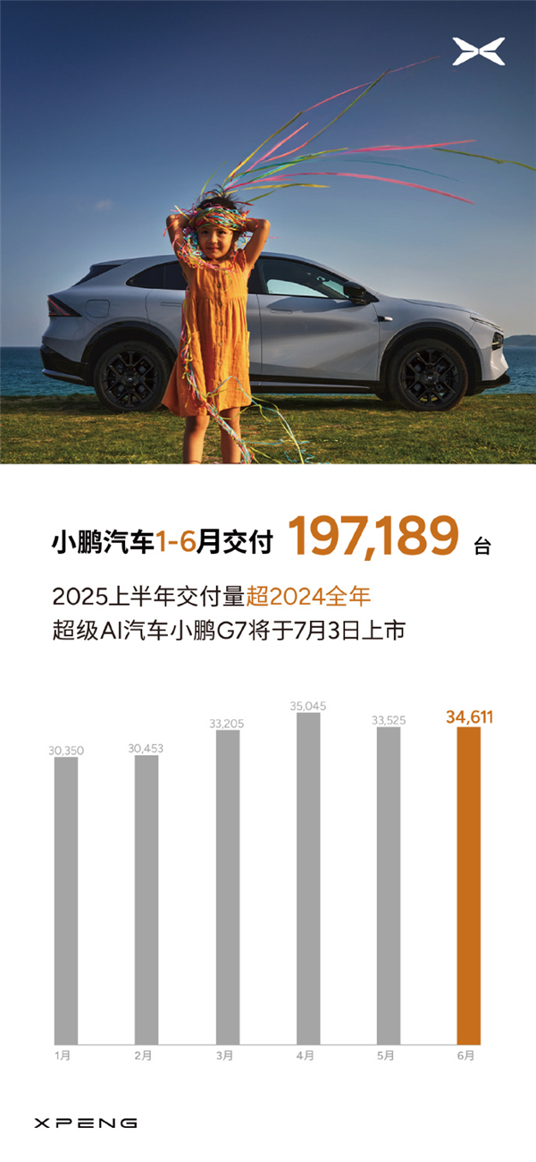 说好的不买电车呢！怎么一看销量都在冲啊