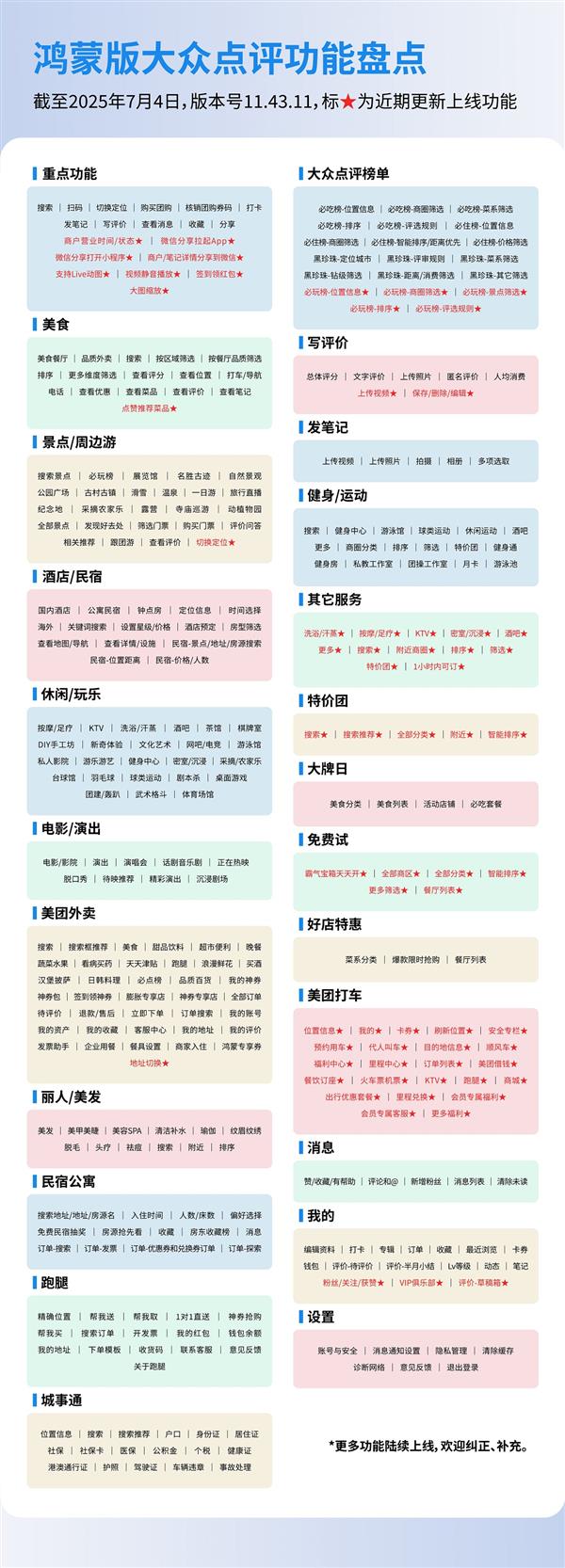 特价团、免费试、必玩榜…鸿蒙版大众点评都安排上了！-萌图百科