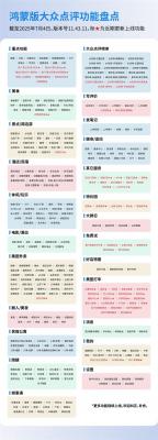 特价团、免费试、必玩榜…鸿蒙版大众点评都安排上了！-萌图百科