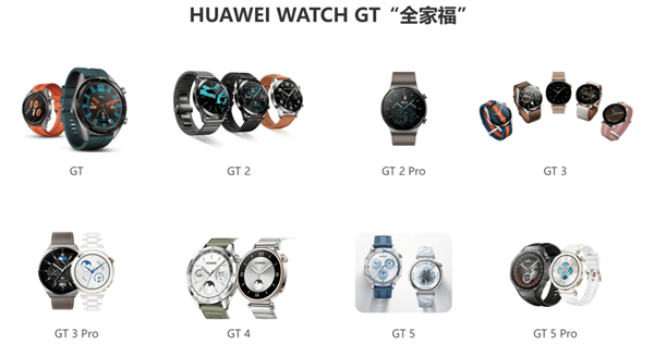 华为穿戴发货量突破两亿只 GT系列超5200万只-萌图百科
