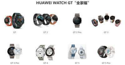 华为穿戴发货量突破两亿只 GT系列超5200万只-萌图百科
