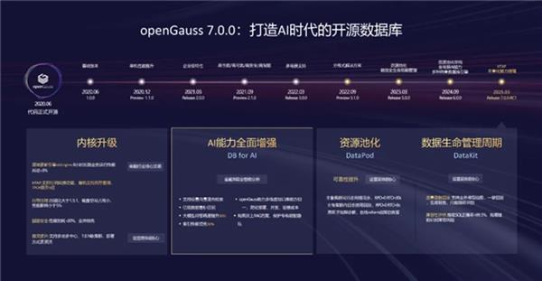 openGauss向量驱动新智能  RAC多写破局  内核升级再启航-萌图百科