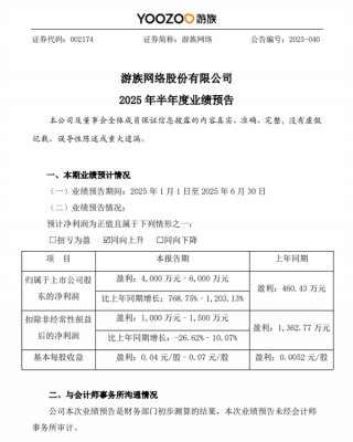 全球化卡牌+战略成了 游族网络：上半年净利暴增最高12倍-萌图百科