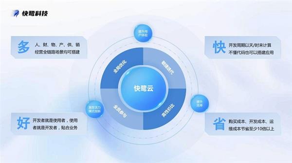 快鹭科技  让企业管理成本降低30%-萌图百科