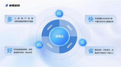 快鹭科技  让企业管理成本降低30%-萌图百科