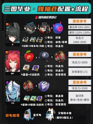 《绝区零》三图毕业【雅柚苍】配置+手法，萌新快来学习-萌图百科