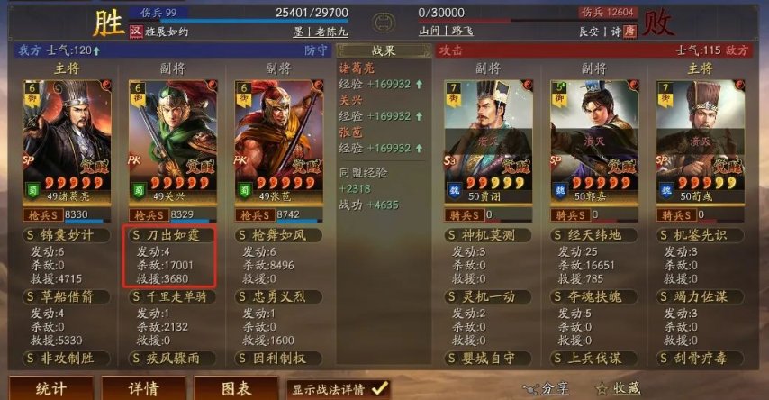图片[4]-《三国志战略版》更新-实战：北伐枪连杀，关兴好起来了，文武增强后，治疗500-1500兵力-萌图百科