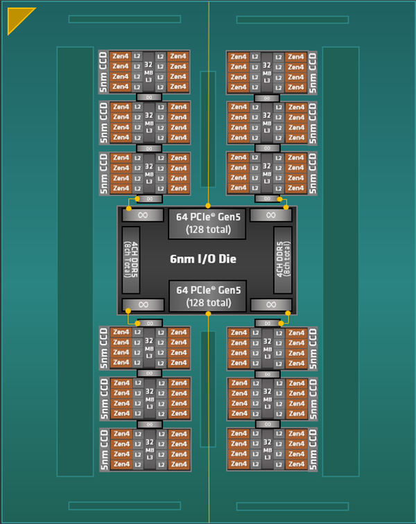 庆祝 AMD 锐龙 Threadripper PRO 处理器发布五周年