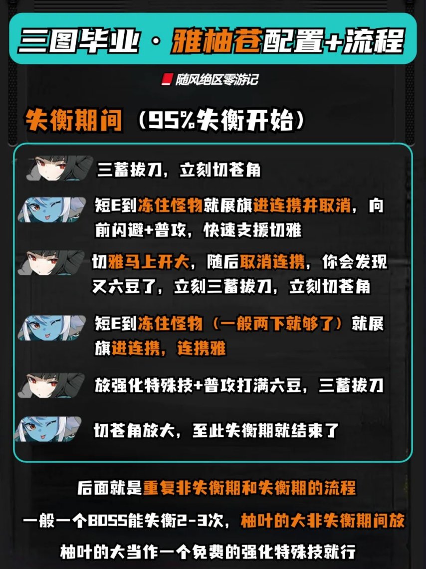 图片[3]-《绝区零》三图毕业【雅柚苍】配置+手法，萌新快来学习-萌图百科