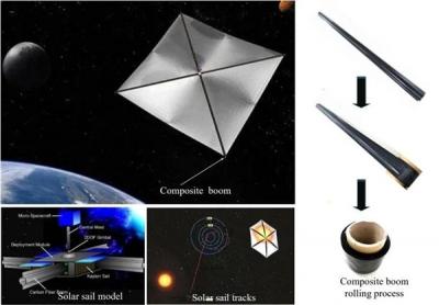 中科院研发“太空卷纸术” 破解太阳帆收纳难题-萌图百科