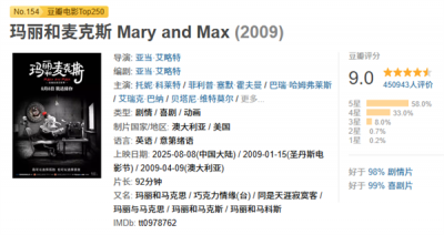 豆瓣9.0高分 经典动画电影《玛丽和麦克斯》8月8日上映-萌图百科