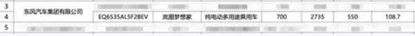 岚图梦想家EV新车型曝光：续航700公里 搭全新驱动电机-萌图百科