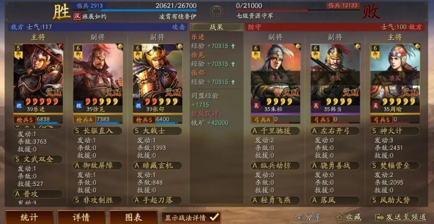 图片[8]-《三国志战略版》更新-实战：北伐枪连杀，关兴好起来了，文武增强后，治疗500-1500兵力-萌图百科