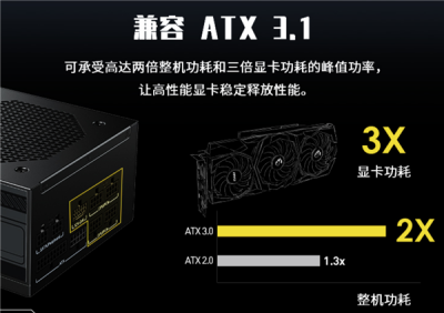 349元起 微星PAG系列ATX 3.1电源正式上市！创新异色接口更安全-萌图百科