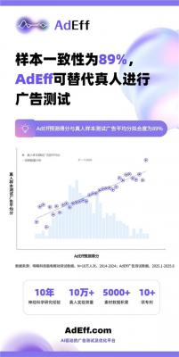 双重验证远超预期  明略科技创意评估智能体AdEff进入实用阶段-萌图百科