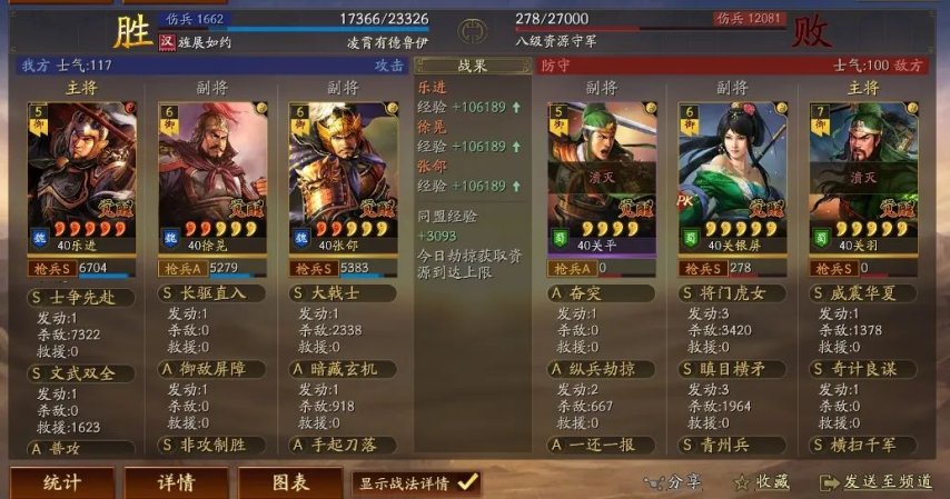 图片[7]-《三国志战略版》更新-实战：北伐枪连杀，关兴好起来了，文武增强后，治疗500-1500兵力-萌图百科