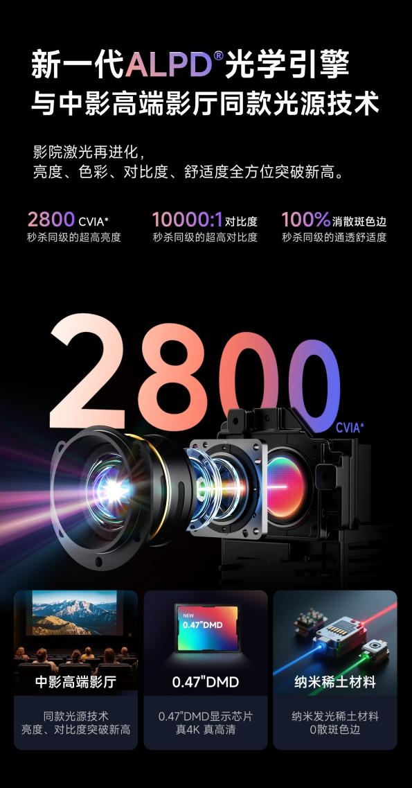 2025年万元内4K投影仪怎么选 2025年最佳4K投影仪就选它！