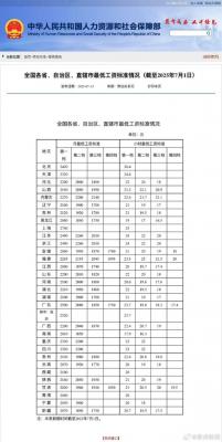 达标没！各省最低工资标准公布：快看看你家乡是多少...-萌图百科