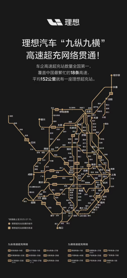 2年3个月！理想汽车”九纵九横”超充网正式贯通-萌图百科