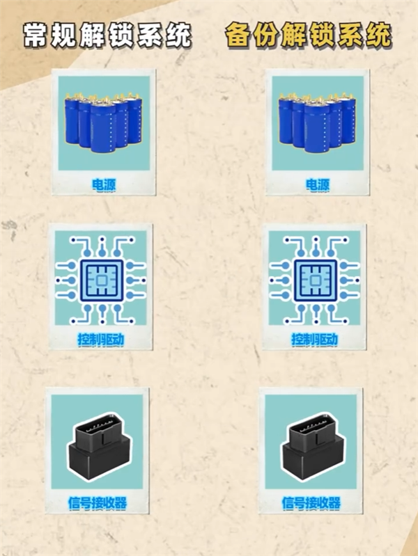 余承东详解问界M8碰撞解锁冗余模块：我们把钱花在看不见的地方