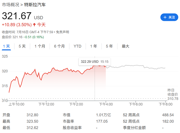 马斯克铁粉“木头姐”斥资3600万美元 增持特斯拉-萌图百科