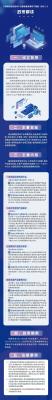 福州鼓楼区出台游戏产业扶持政策，助力本地企业发展-萌图百科