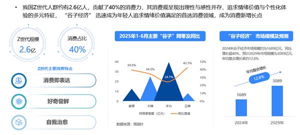 2025年上半年网络零售消费趋势观察：即时零售扩围助力实体场景复苏 商家与消费者对京东外卖认可度高