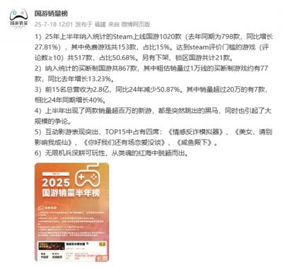 2025上半年国产游戏销量榜：《情感反诈模拟器》稳居第一-萌图百科