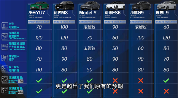 6款热门新能源SUV AEB大横评：小米YU7、问界M8够强 特斯拉Model Y差点意思-萌图百科