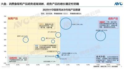 冰箱市场大洗牌：十字、法式冰箱“围剿”对开门 占比达八成-萌图百科