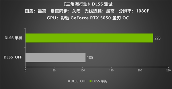 影驰RTX 5050圣刃OC评测：1080P入门战神