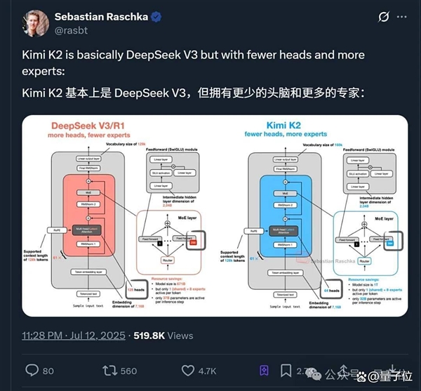 DeepSeek终于丢了开源第一王座 但继任者依然来自中国