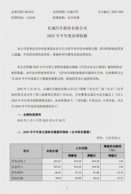 营收近千亿！长城汽车发布上半年成绩单-萌图百科