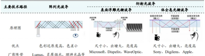 AR眼镜迎来“DeepSeek时刻” 上游投资机会凸显-萌图百科