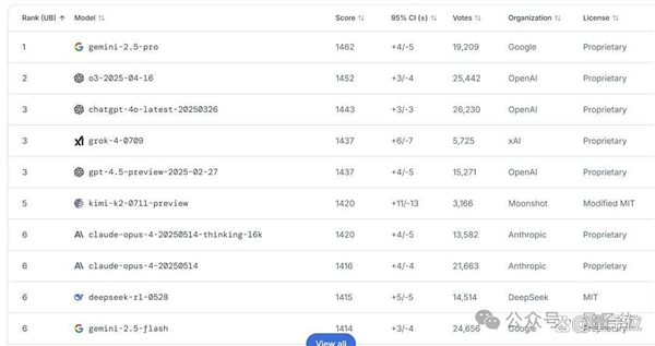 DeepSeek终于丢了开源第一王座 但继任者依然来自中国