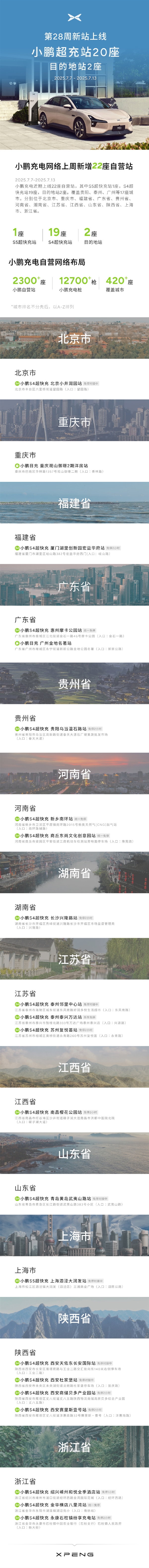 小鹏汽车已建12700个自营充电桩 覆盖420座城市-萌图百科