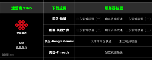 iPhone下载App慢得要死 到底是因为啥