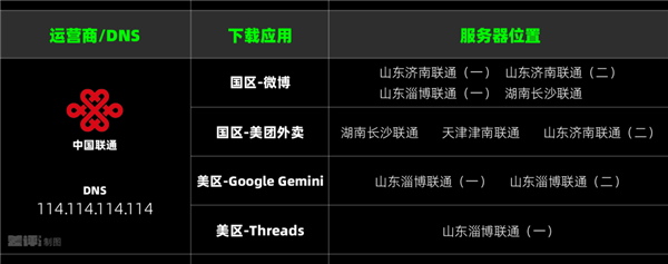 iPhone下载App慢得要死 到底是因为啥